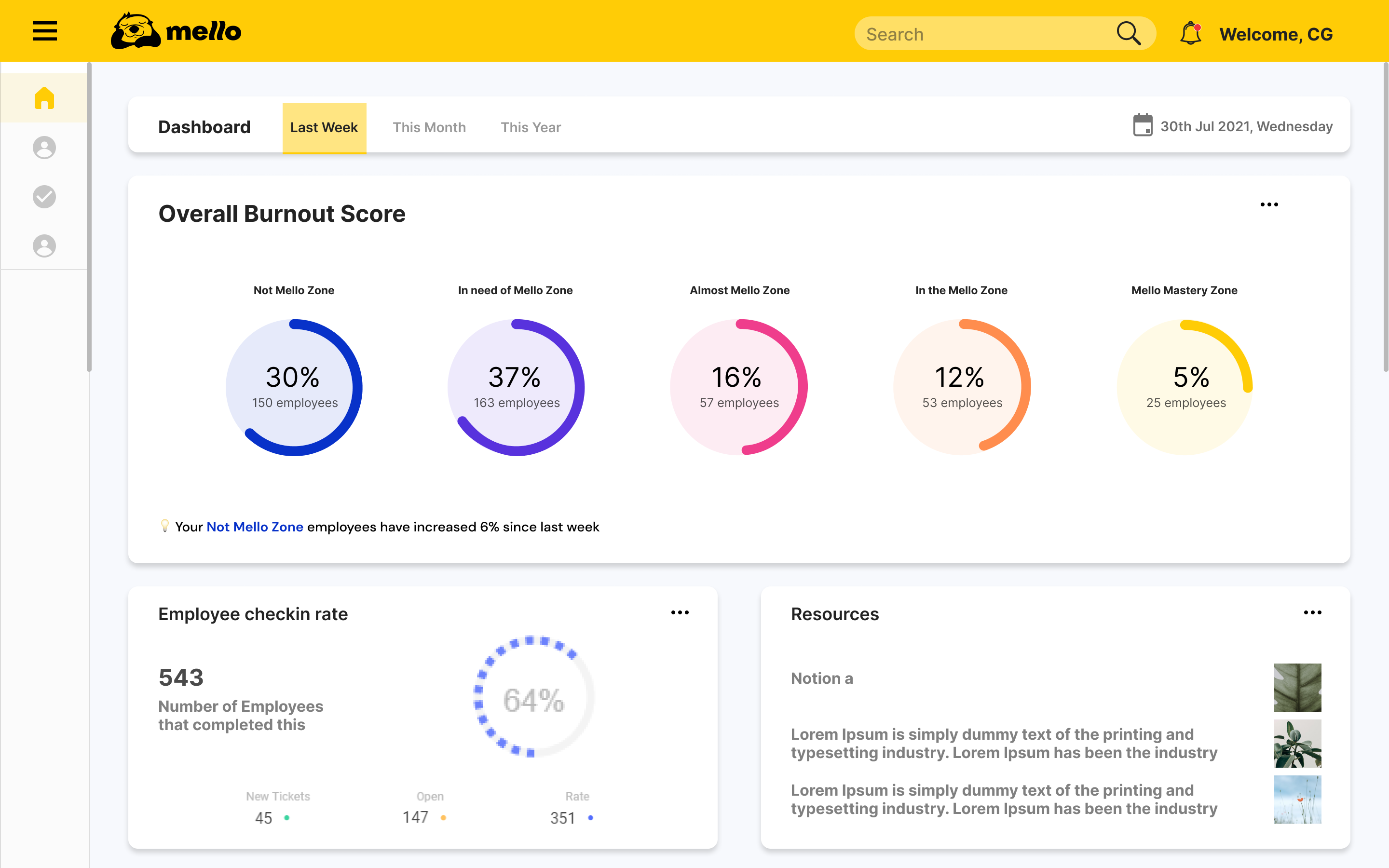Dashboard outreach